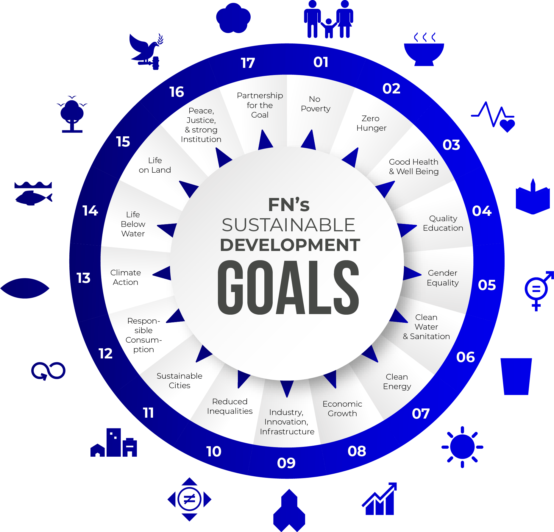 UN Sustainable Development Goals infographic