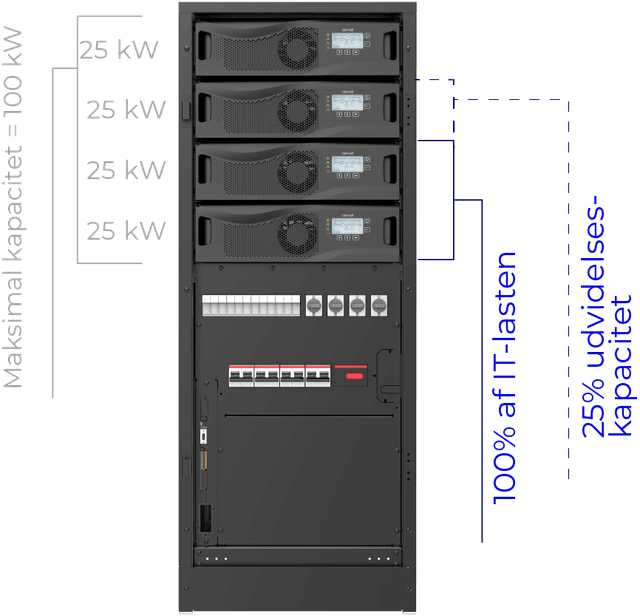 Modular UPS cabinet with multiple modules, showing maximum capacity of 100 kW