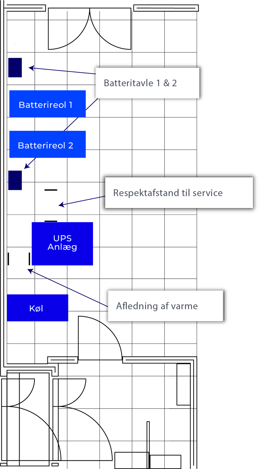 UPS installation space requirements, showing battery racks, cooling, and service clearance in a technical room layout.