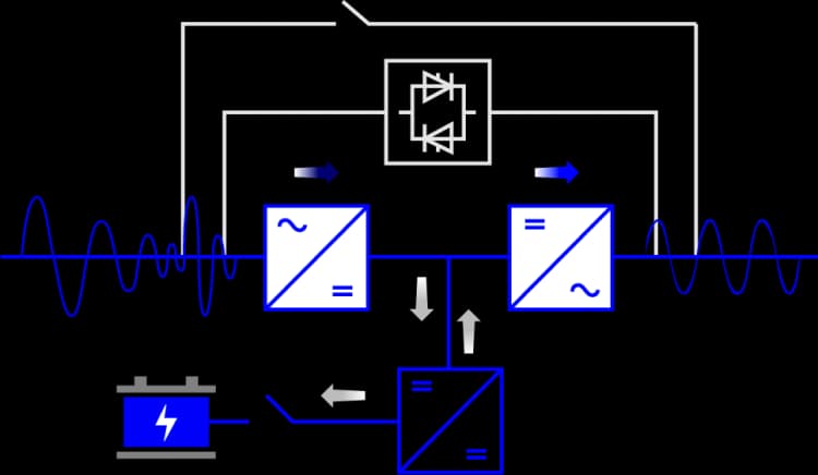 illustration-ups-comparisoninfo