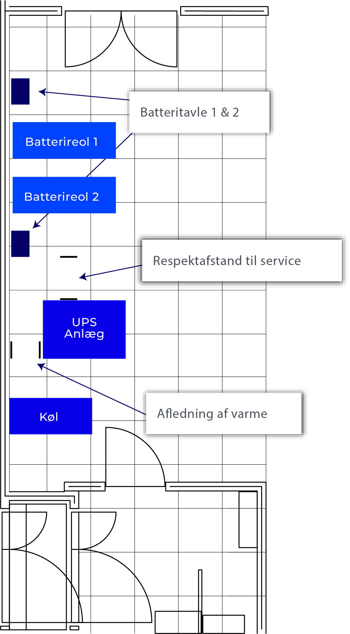 Planlægning af UPS-installationsplads og kølekrav Pladsbehov til UPS-installation, der viser batteriracks, køling og servicefrihed i en teknisk rumlayout.