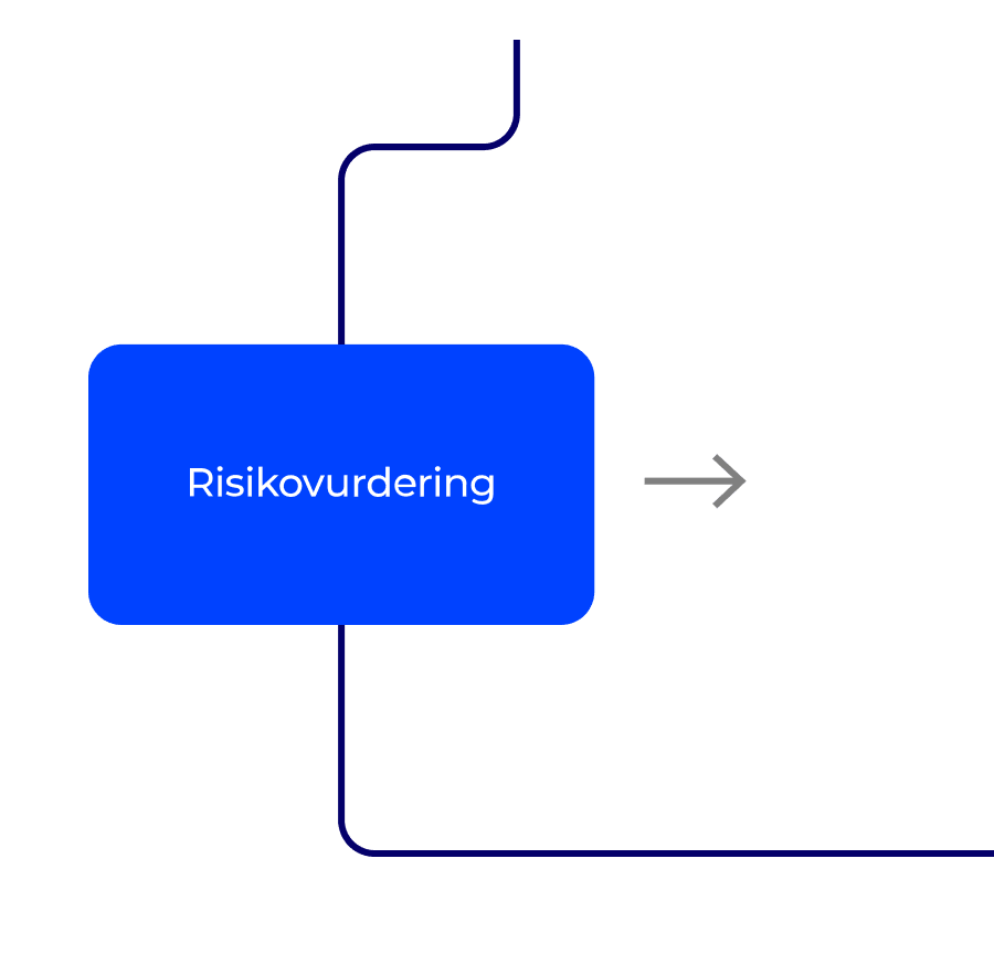 Risikovurdering
