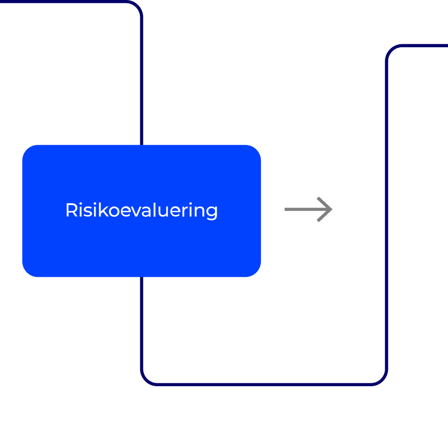 Risikoevaluering