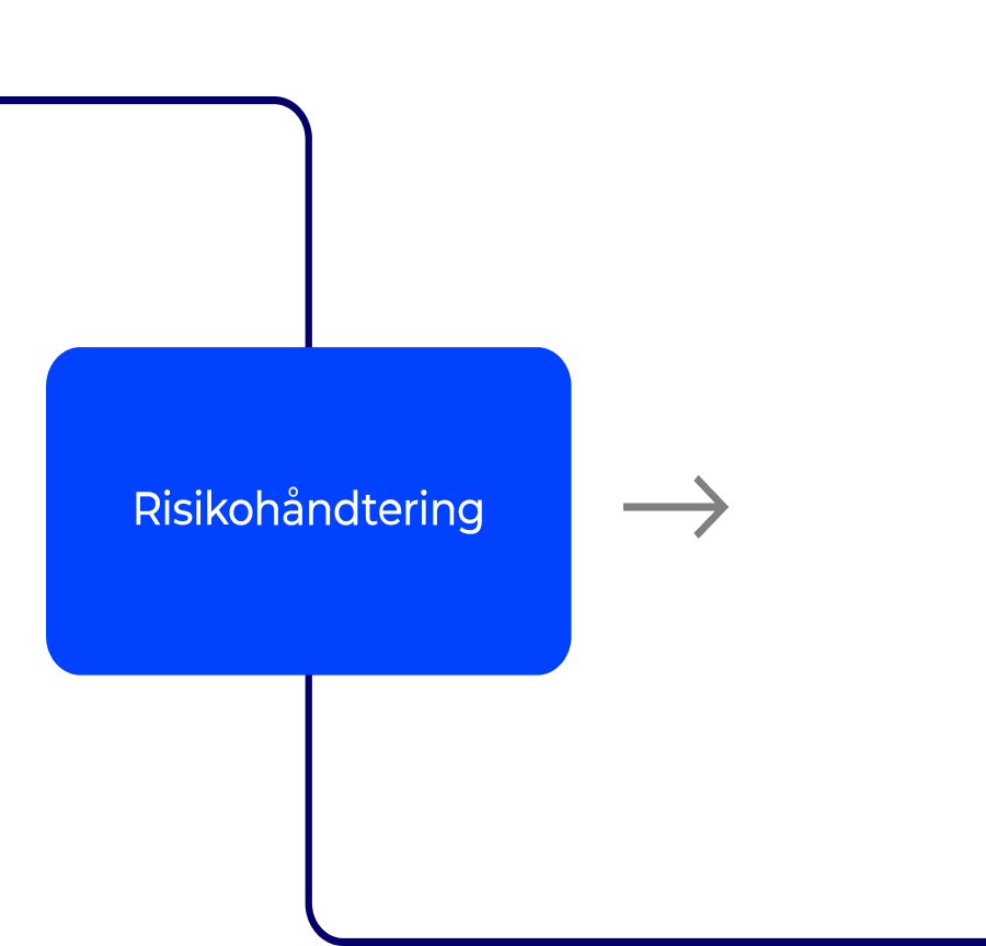 Risikohåndtering