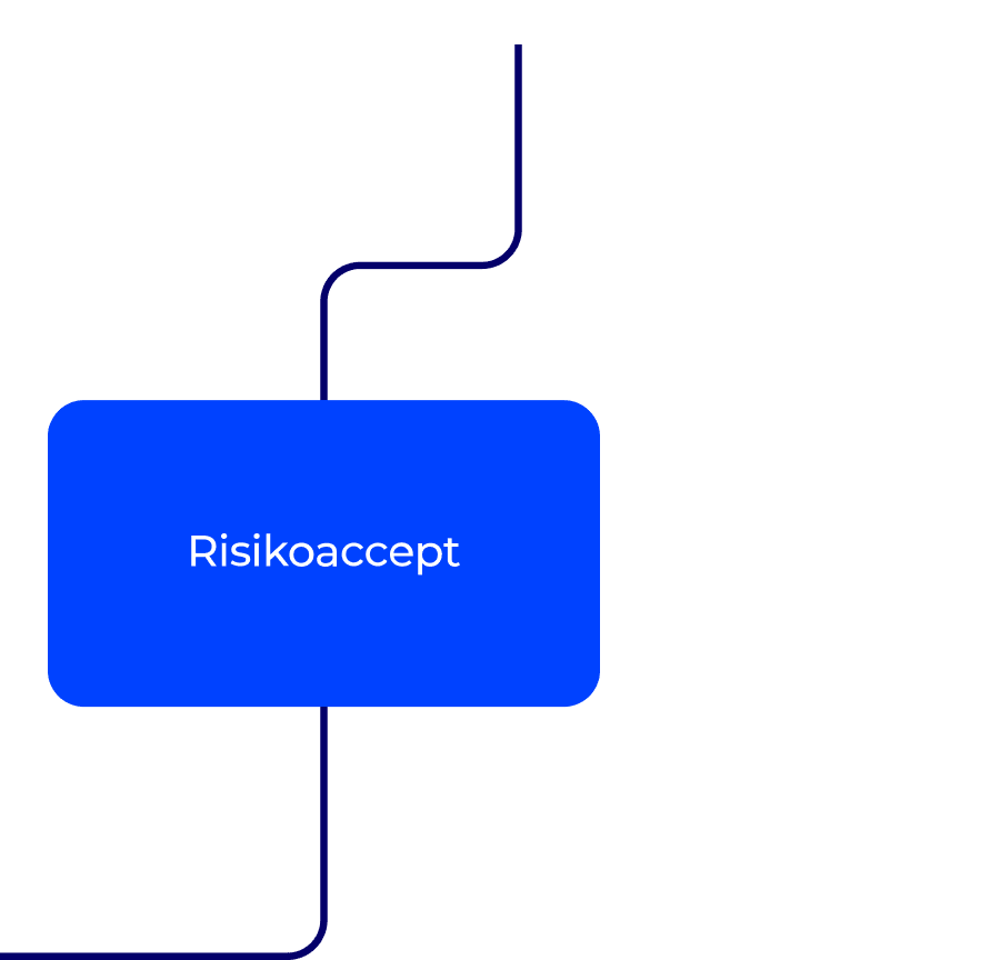 Risikoaccept